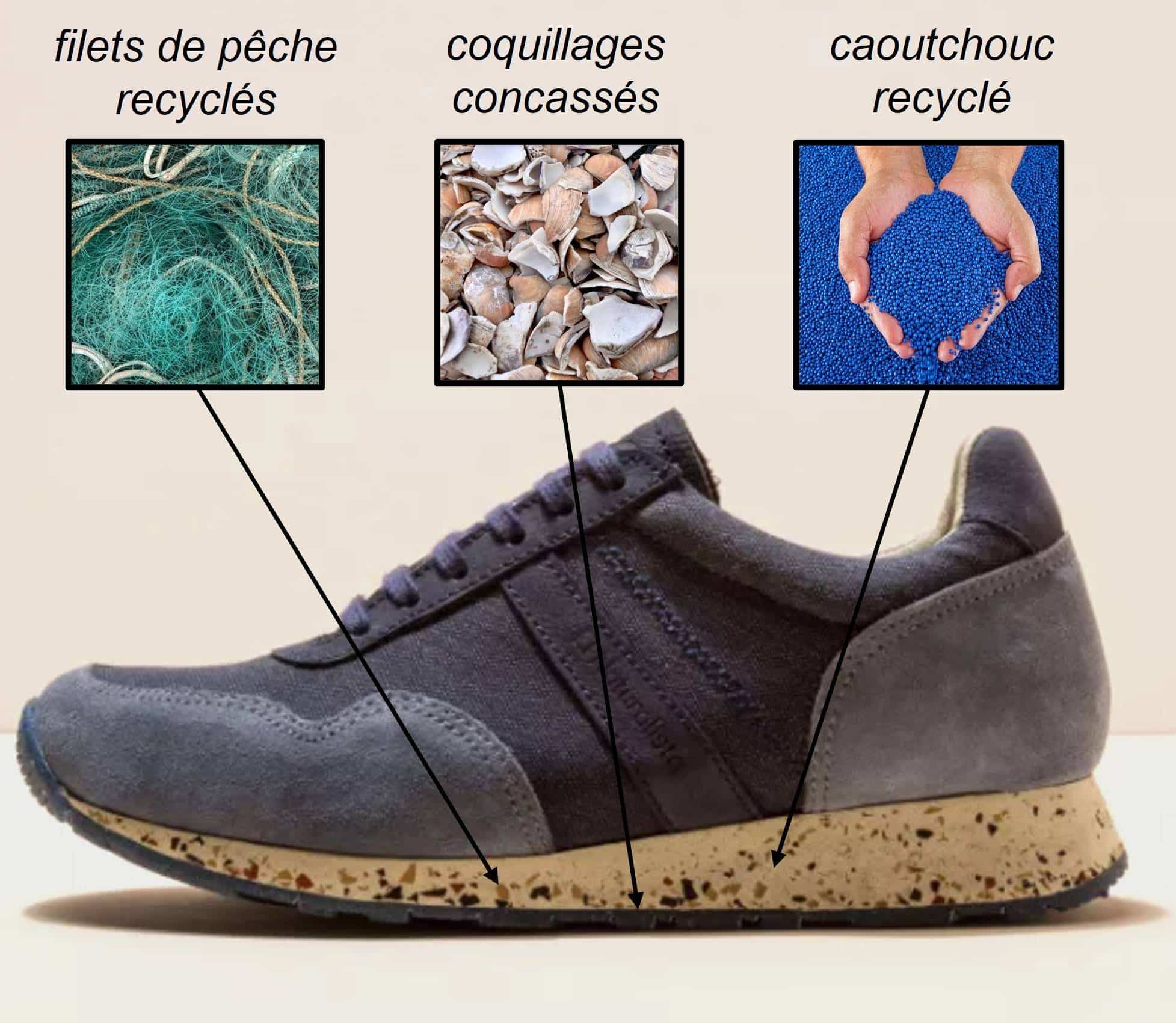 sneaker ecoresponsable